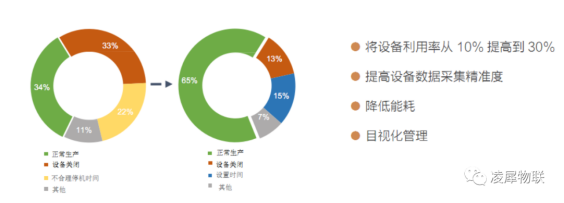 安燈系統(tǒng) 安燈系統(tǒng)